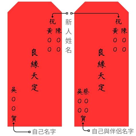 紅包 格式|婚禮紅包行情揭密：包紅包必知5要點、紅包袋寫法看。